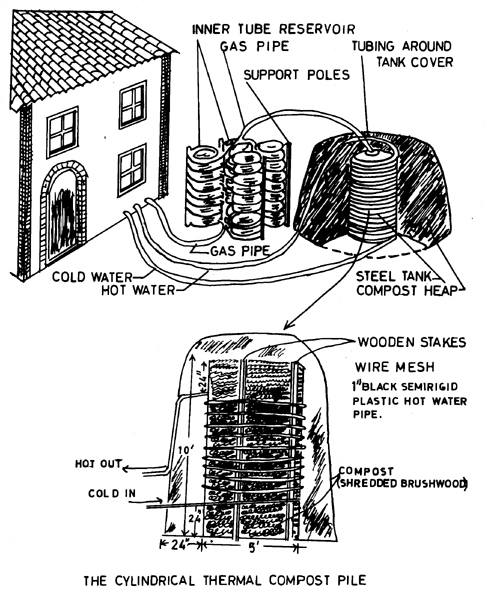 Thermal compost pile