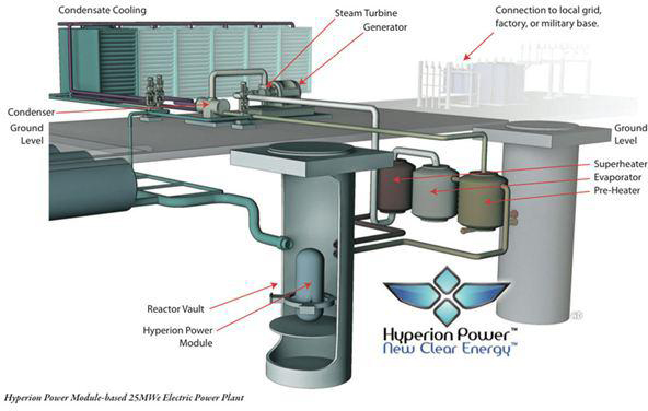 Mini Nuclear Reactor