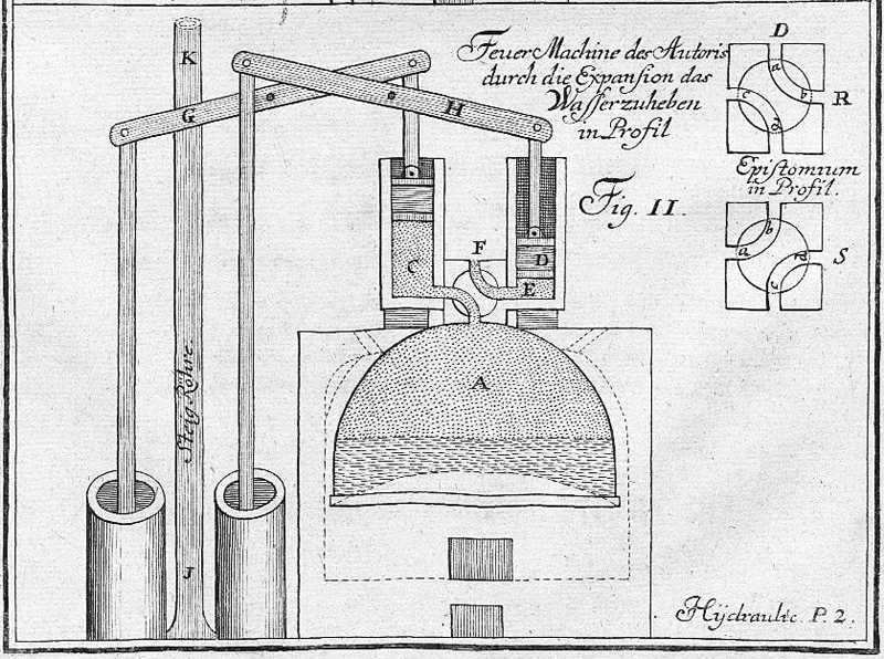 Jacob Leupold Steam engine_1720