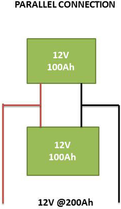 Parallel Connection