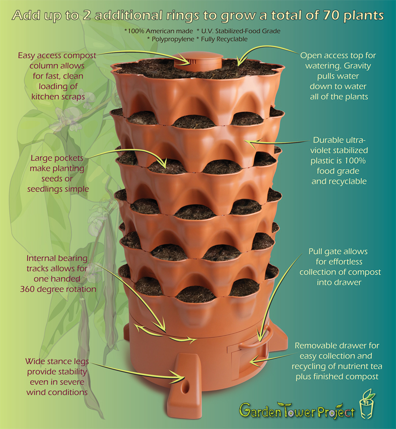 The Self-Reliance Garden Tower