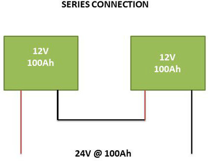 Series Connection