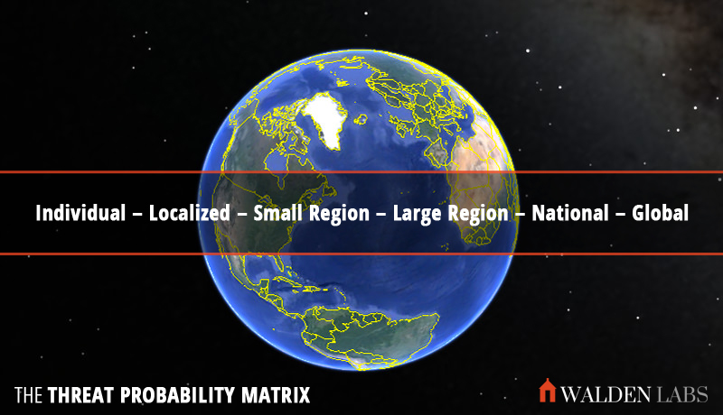 Individual – Localized – Small Region – Large Region – National – Global