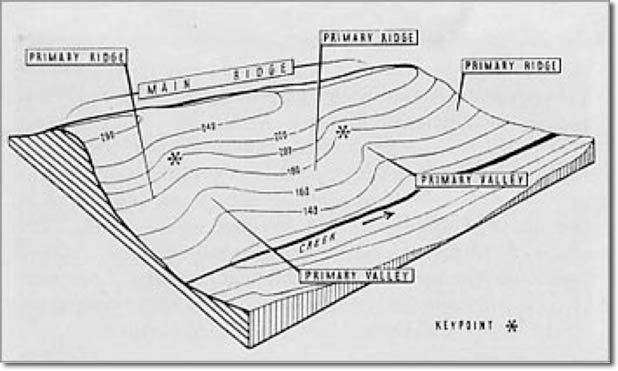 Keyline_Design_image009