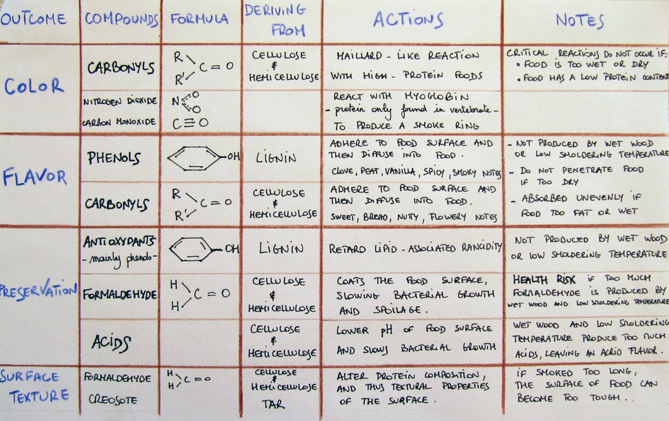 Figure 4 – Effects and mechanisms of pyrolysis