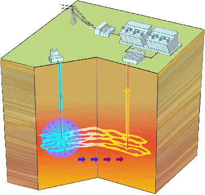 Large Scale Geothermal Power – Could it Work?