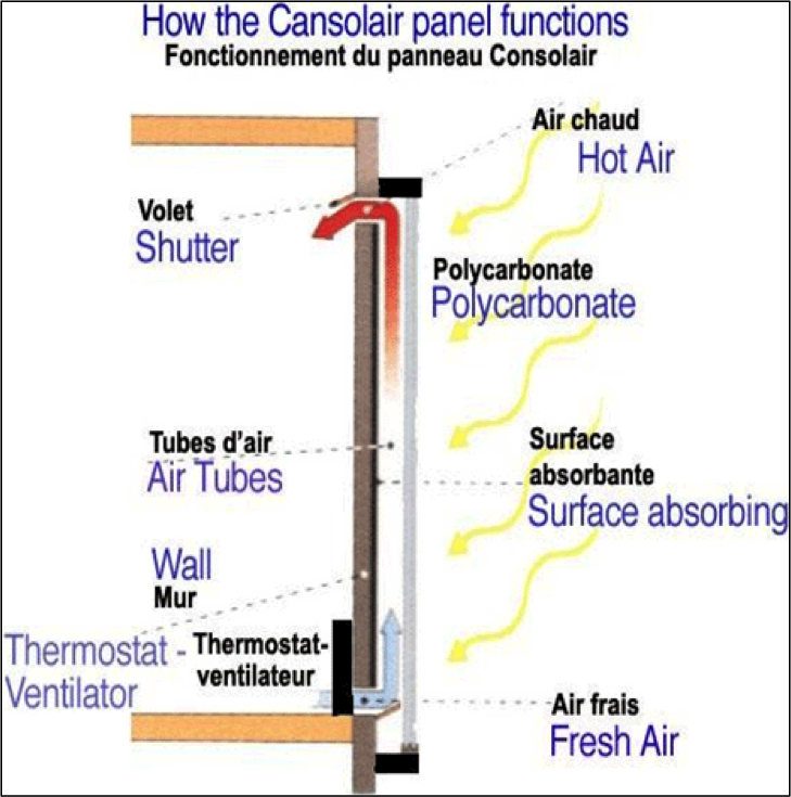 cansolair2