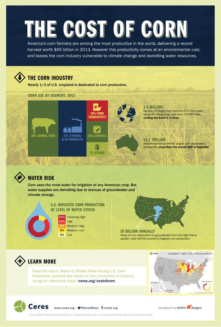 US Corn Production