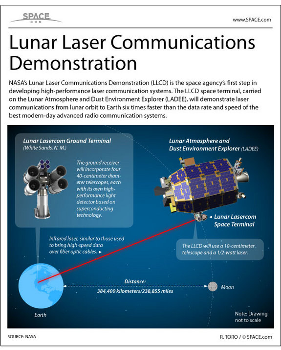 How the Latest NASA Launch Can Change Communication