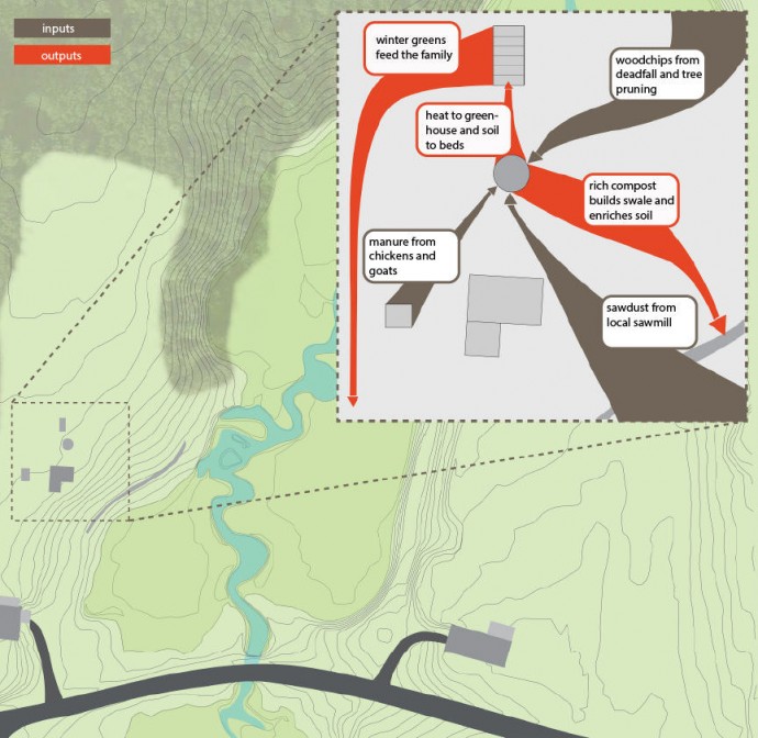7 Steps to Build a Compost Water Heater For Hot Water Abundance