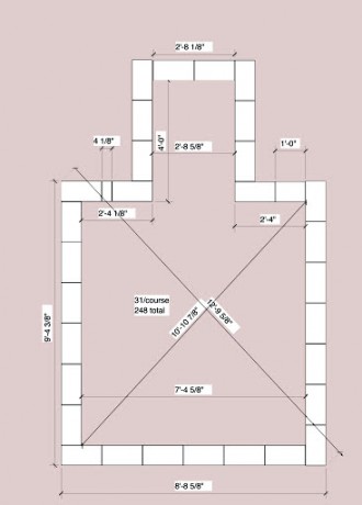 How to Build a Root Cellar in 7 Steps - Walden Labs